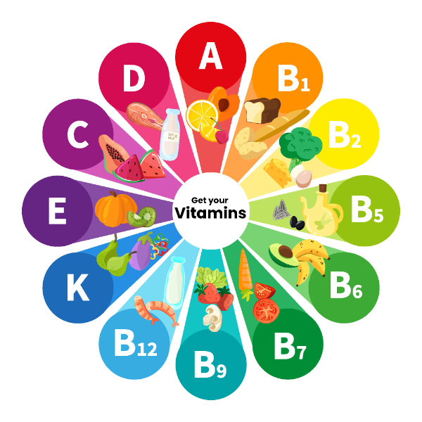Vitamine in Cellagon sind alle natürlich